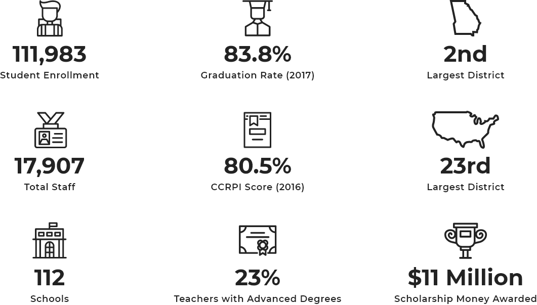 DSB Stats and Figures